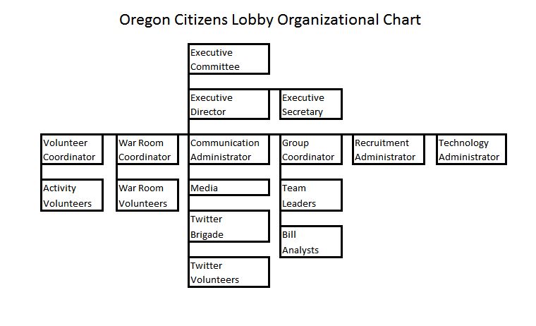 2016 Organization Chart