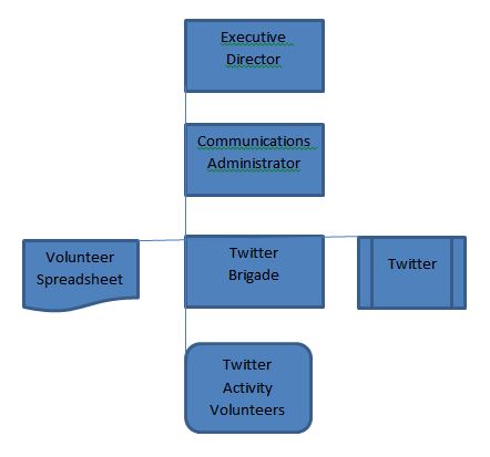 Bde Chart